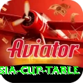 asia cup table Plus Edition v1.6.3