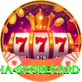 india scorecard Max Pro v5.9.7